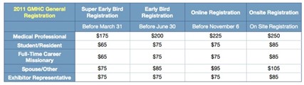 RegistrationPrices