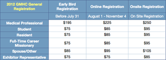 RegistrationPrices